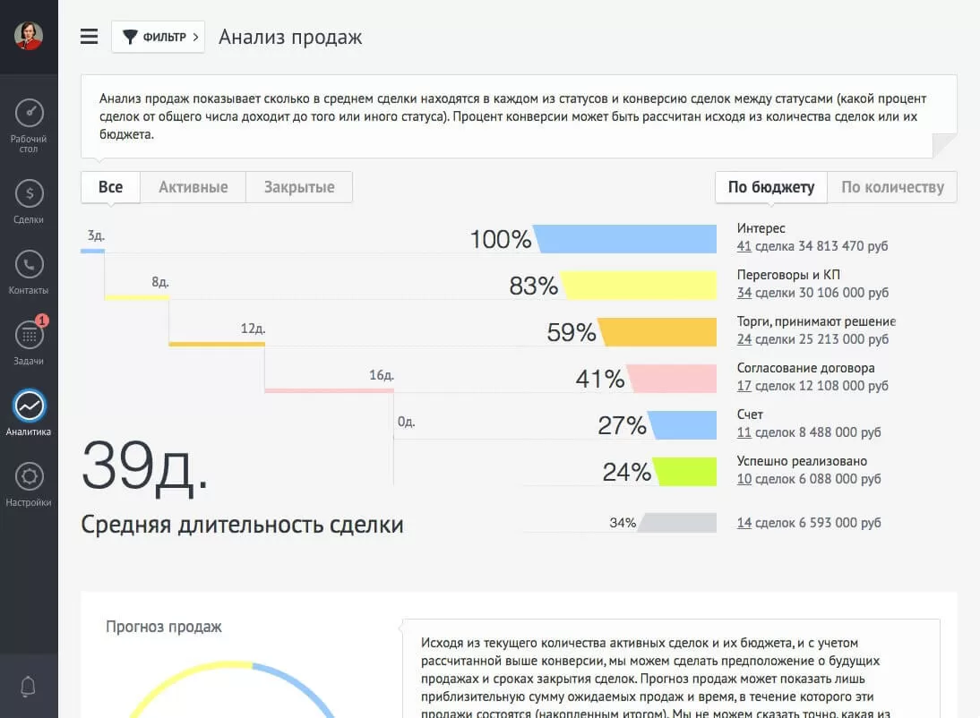 amocrm